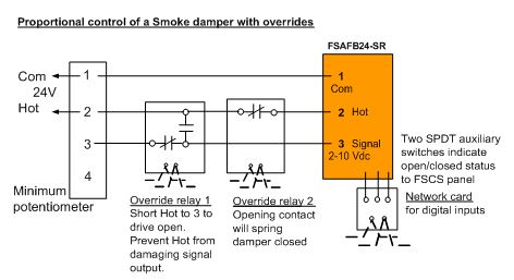 Modulating Control of Fire & Smoke Dampers in Smoke Control