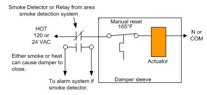 Figure 2 Smoke detector and combination fire and smoke damper wiring