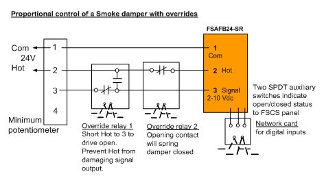 Figure 6 Potentiometer control of a smoke damper with override open or closed