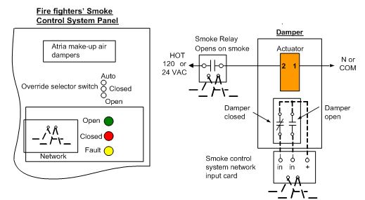 Figure 3 FSCS panel and remote smoke damper wiring
