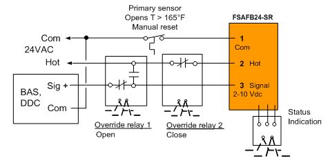 Figure 8 Control of a fire and smoke damper showing high temperature switch 