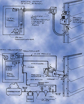 Electronic verse Pneumatic Actuation