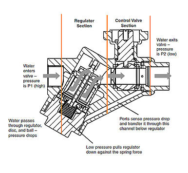 piccv cutaway
