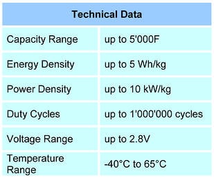 Super Capacitor Technical Data