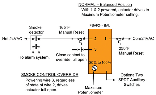 Fire and Smoke Balancing Actuator Installation