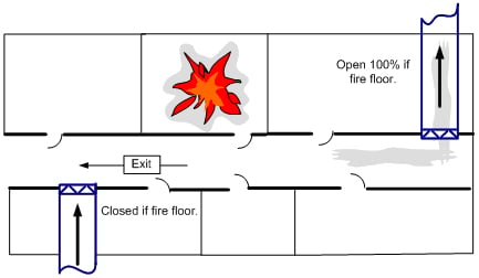 Corridor damper 