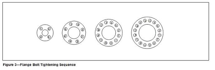 Butterfly Valve Chart 3