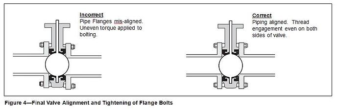 Butterfly Valve Chart 4