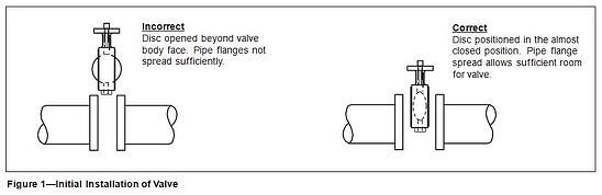 Butterfly Valve Installation 1