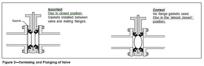 Butterfly Valve Chart 1