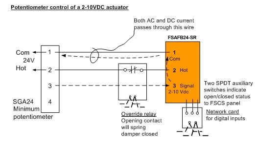 Figure 5 Potentiometer control of a smoke damper with override closed