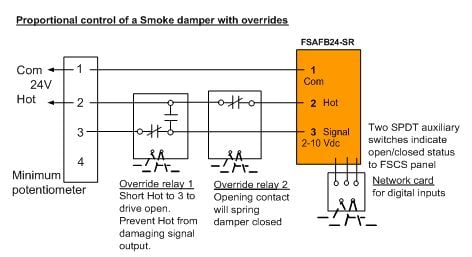 Figure 6 Potentiometer control of a smoke damper with override open or closed