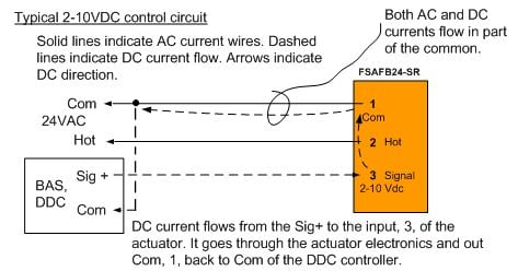 Figure 7 Typical analog 2-10VDC actuator control circuit