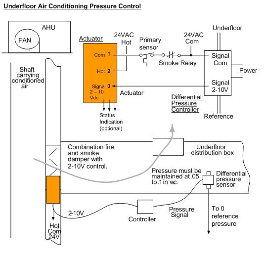 Figure 10 Underfloor air conditioning example