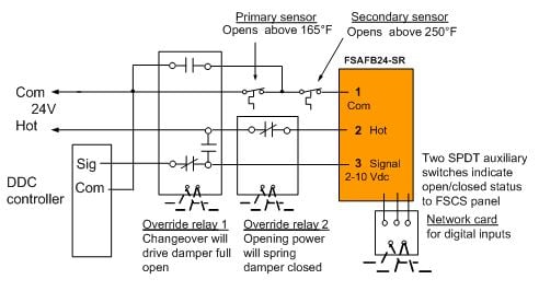 Figure 9 Reopenable combination fire and smoke damper