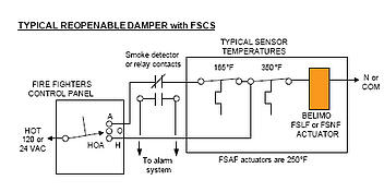 typical reopnable damper with FSCS