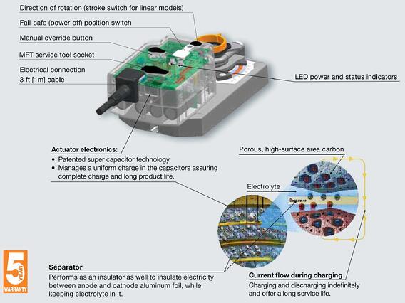 Belimo Electronic Fail-Safe Actuator