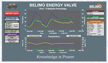 Belimo Energy Valve Data Trending