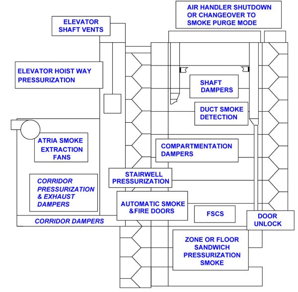 32 Automatic Vent Damper Wiring Diagram - Wiring Diagram  
