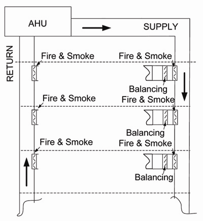 pressure bar sensor 600 a adjustable BAL becomes fully damper smoke and FSAF24