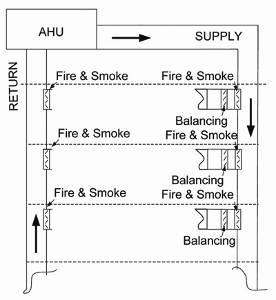 Fire and Smoke Balancing actuator installation