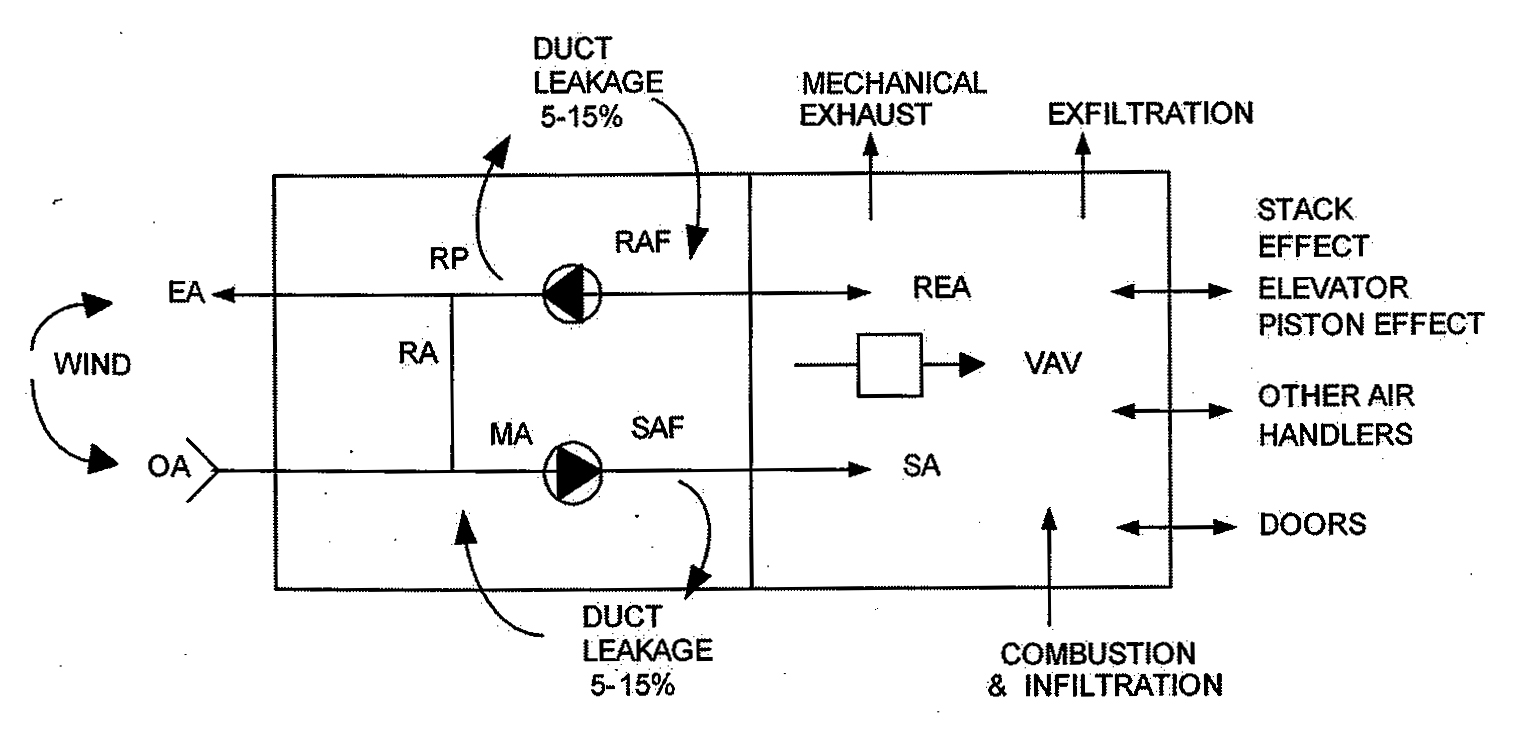 Importance of Dampers and Actuators in HVAC Systems