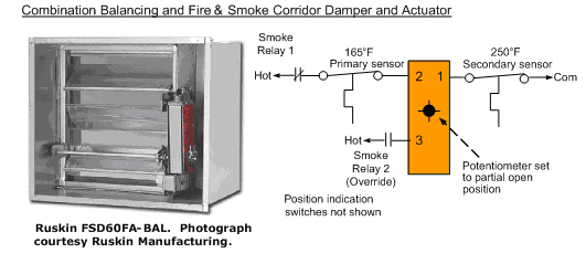 Typical Fire and Smoke Damper Installation