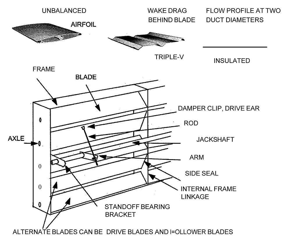 Dampers, Mixing, Geometry, and Pressure Loss