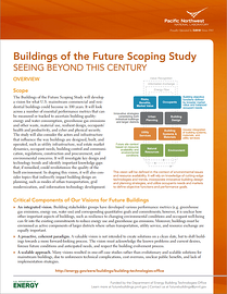 Buildings of the Future Scoping Study