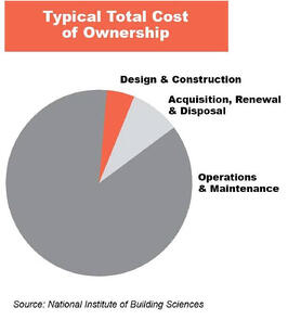 Cost of Ownership