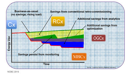 NCBC chart