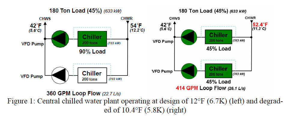 Belimo, Coil Performance