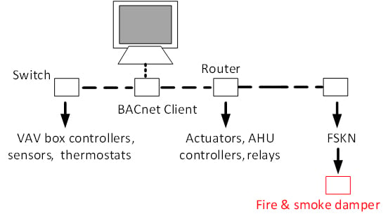 BACnet-FSKN