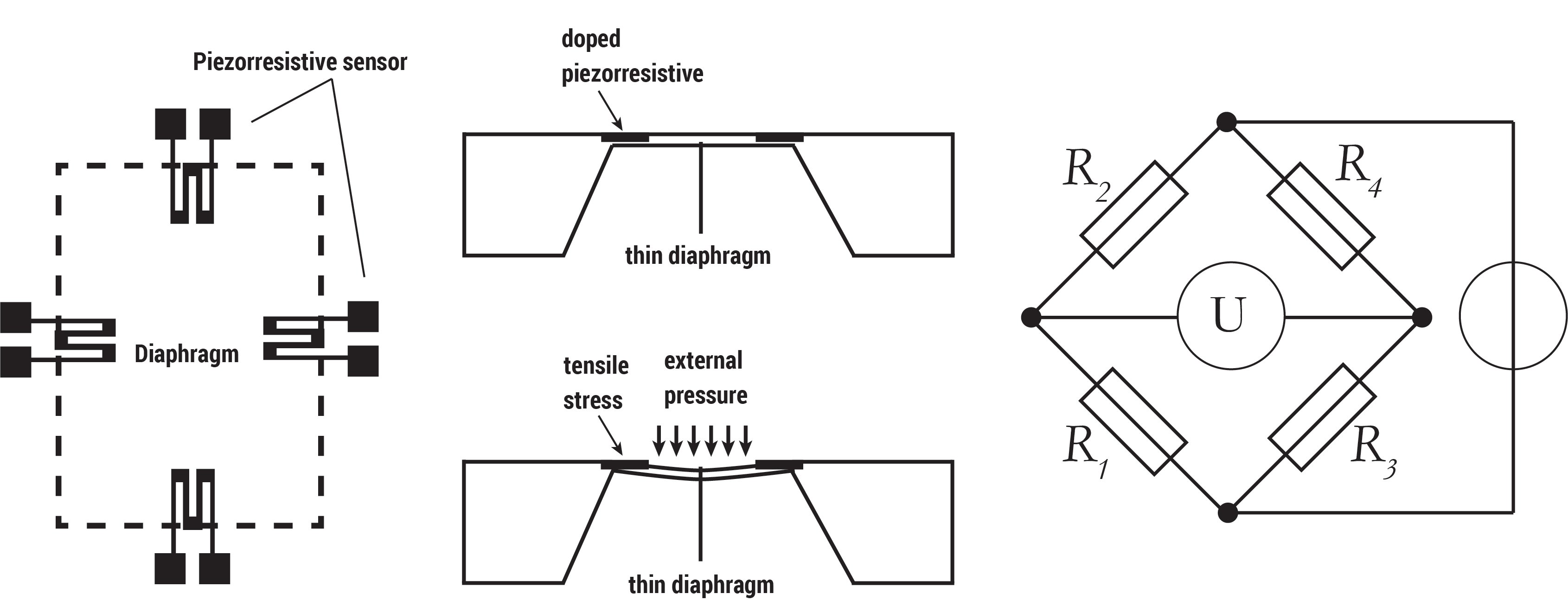The Importance of Measuring Air Pressure in Commercial Buildings Circuit Diagram