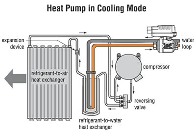 H20585_Cooling_PIQCV-2