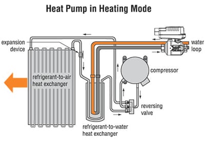 H20585_Heating_PIQCV-2