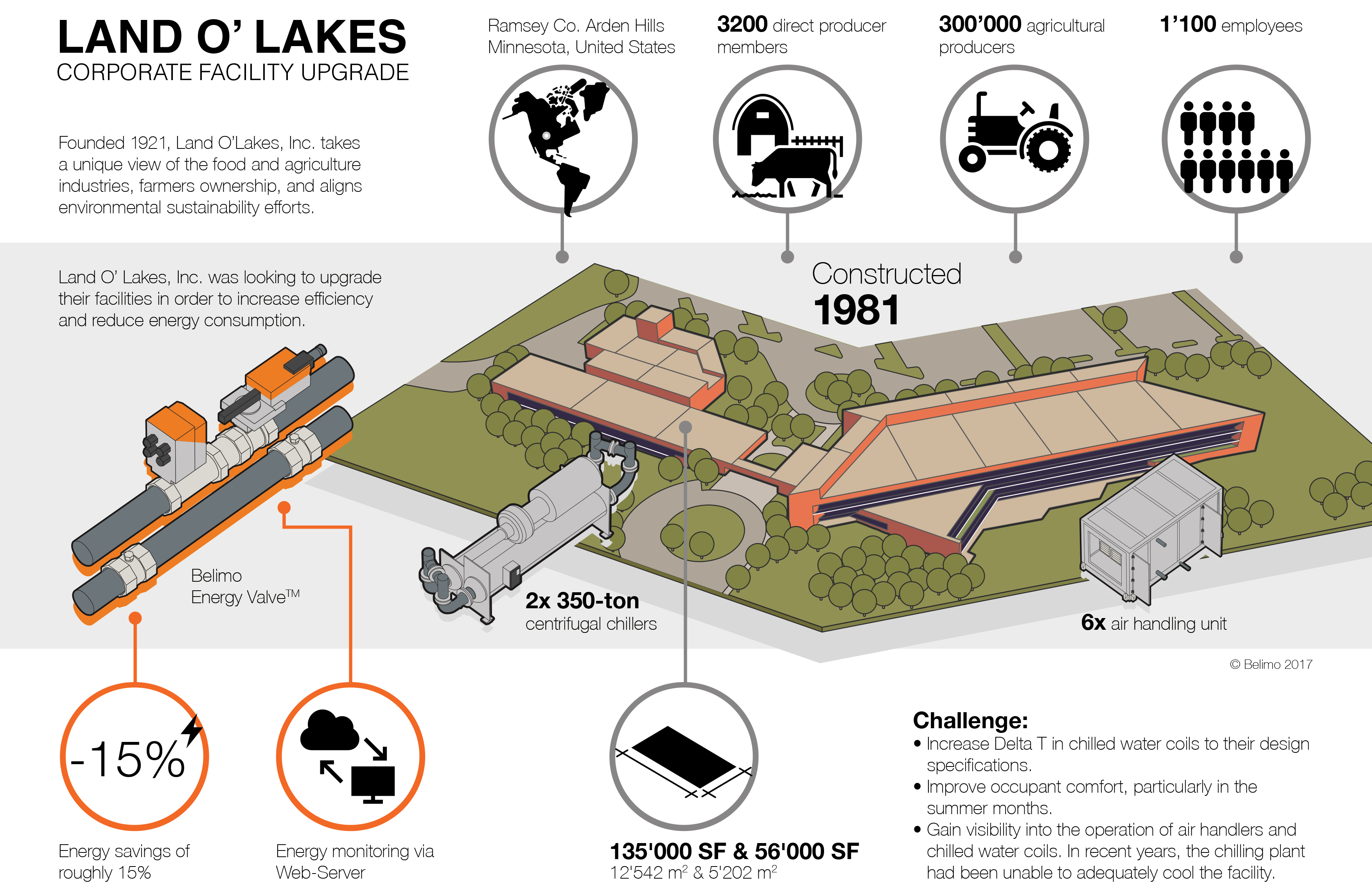 Land-O-Lake_Infografic