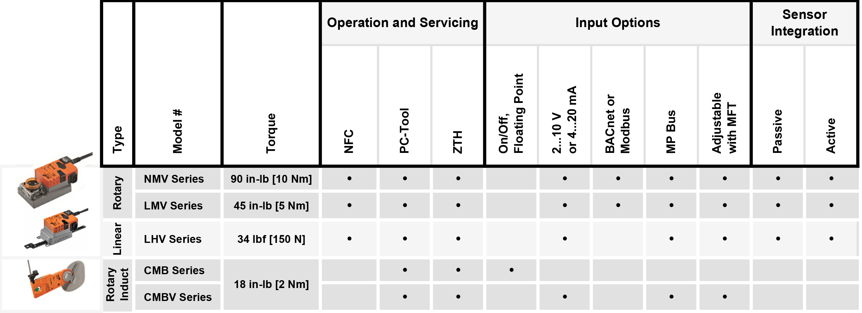 VAV-Product-Range