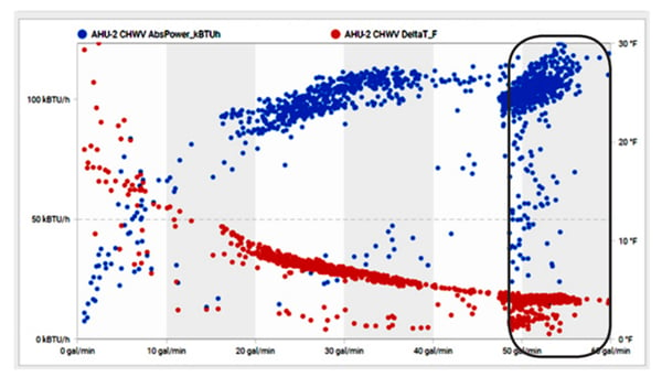 belimo-clear-edge-chart-1