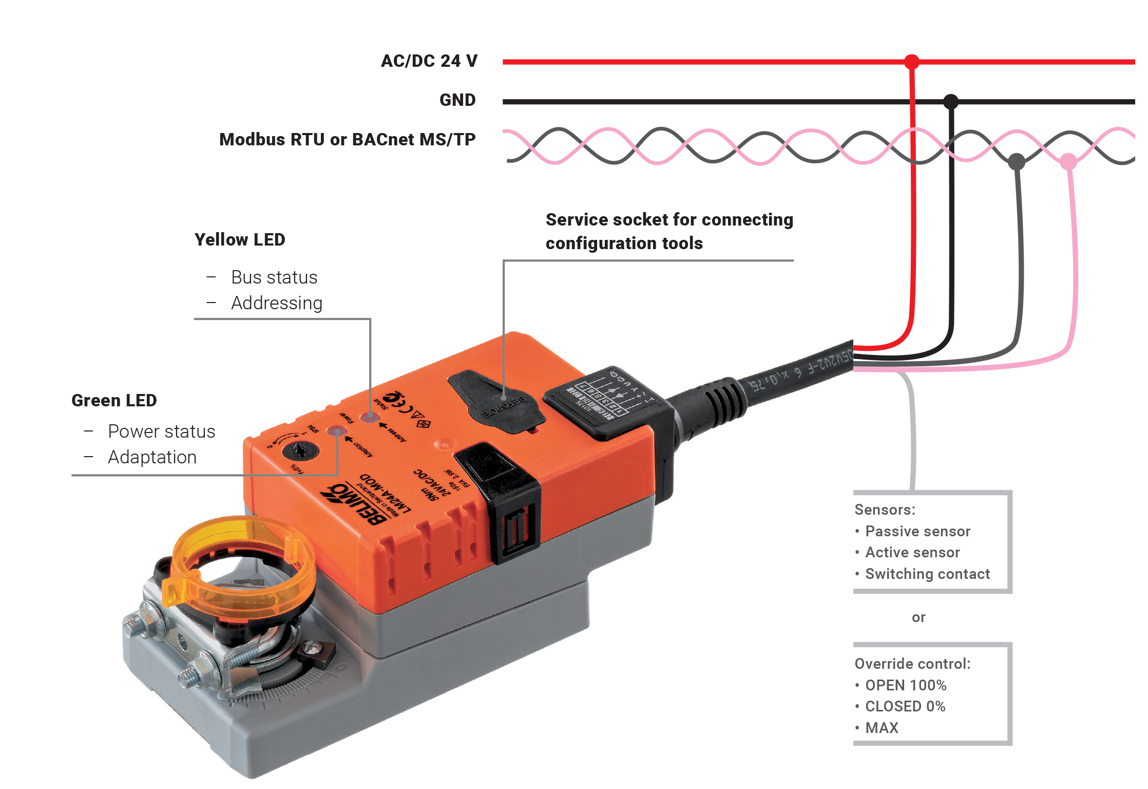 belimo-communicator-actuator