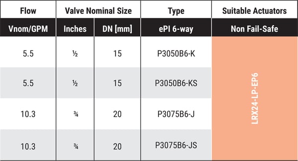 belimo-epiv-product-range