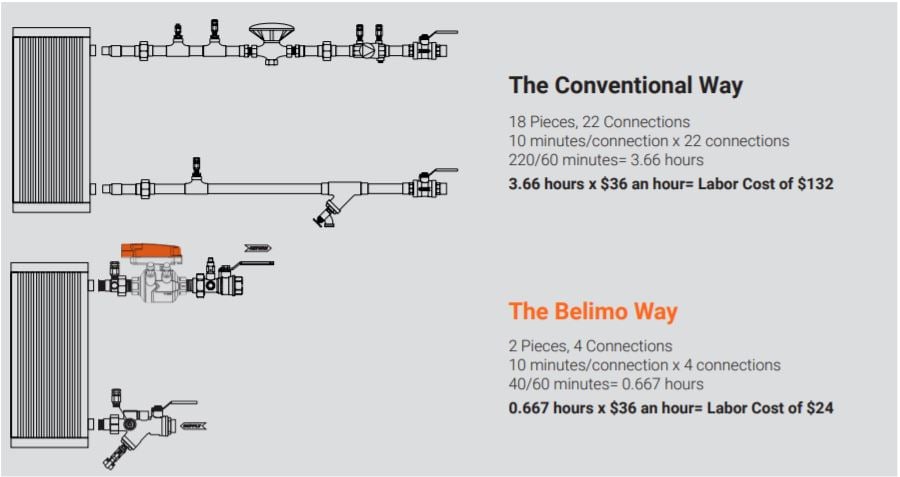 belimo-piping-packages