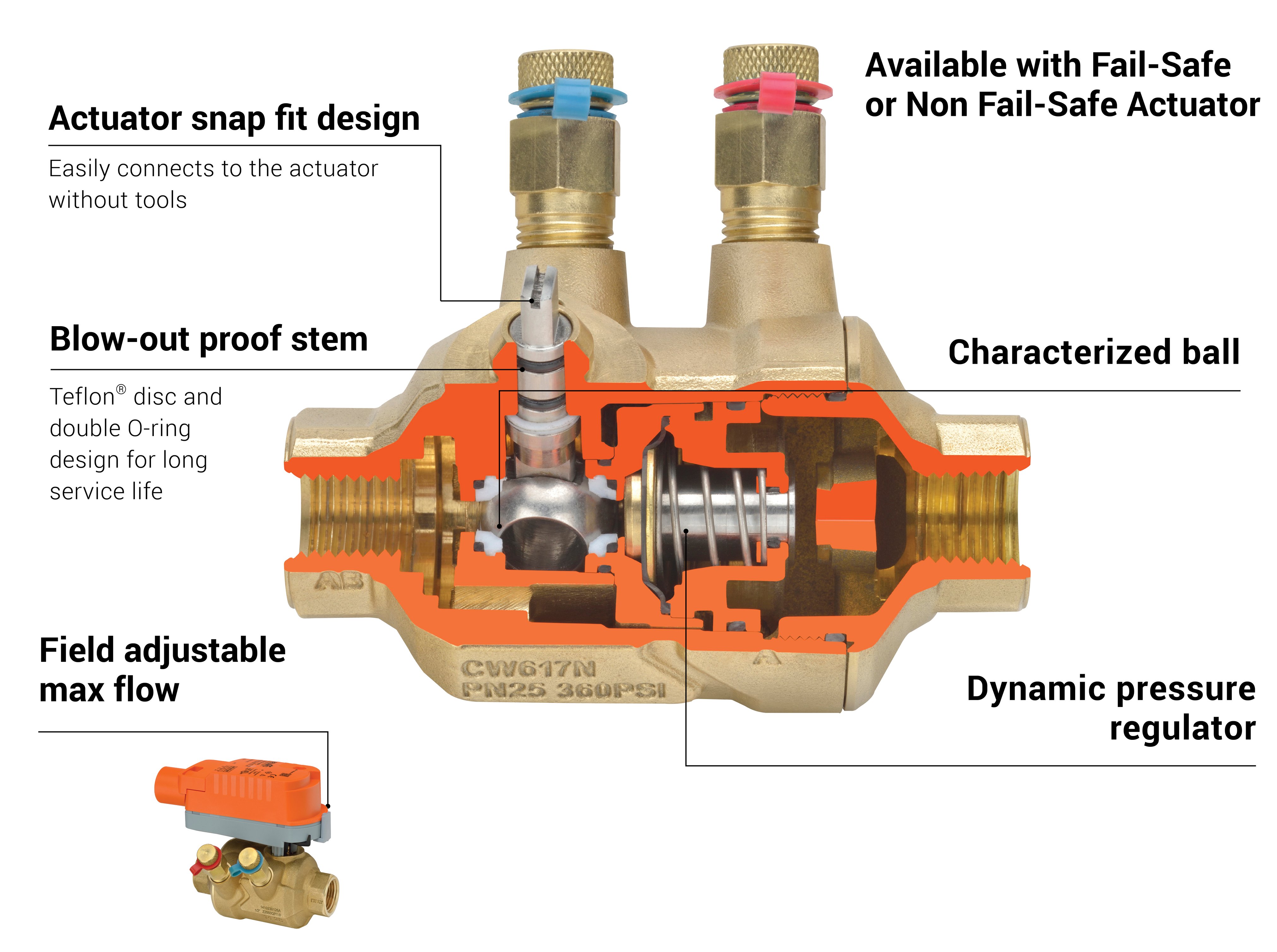 Pressure independent valve technology