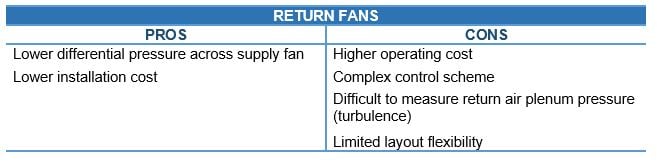 belimo-return-fans