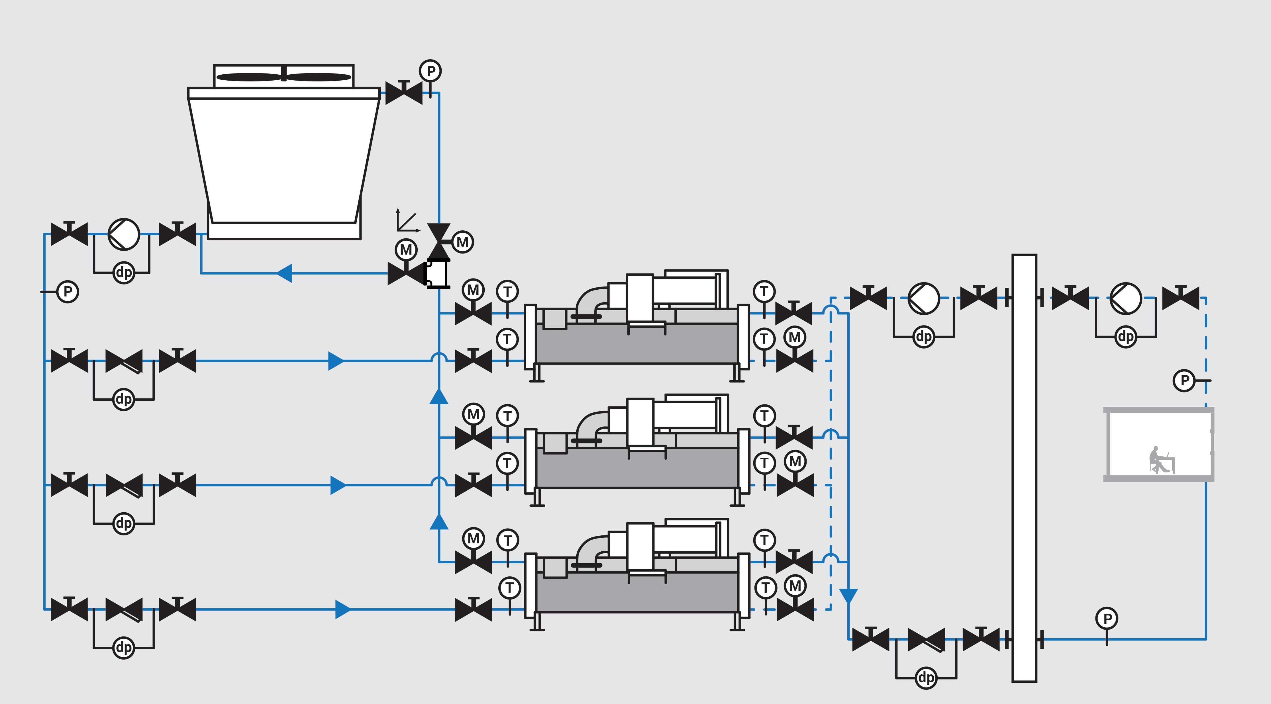 Isolation of Chillers and Bypass in Closed Cooling Tower