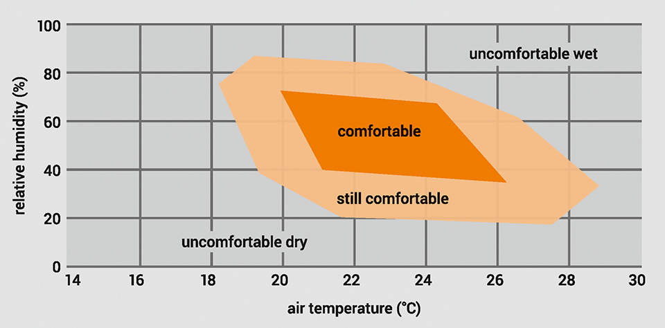 comfort-belimo