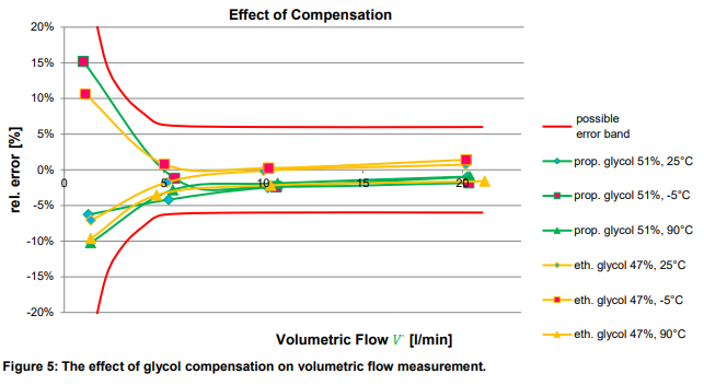 compensation-effects