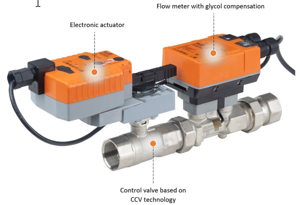 components-of-belimo-epiv