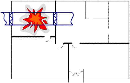 A containment dampers isolate a zone 