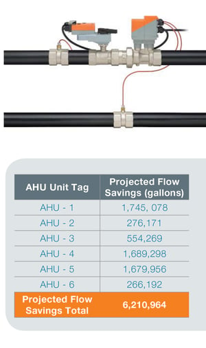 energy-valve-savings-land-olakes